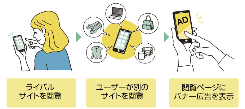 競合の集客力が高ければ高いほど広告効果は期待大