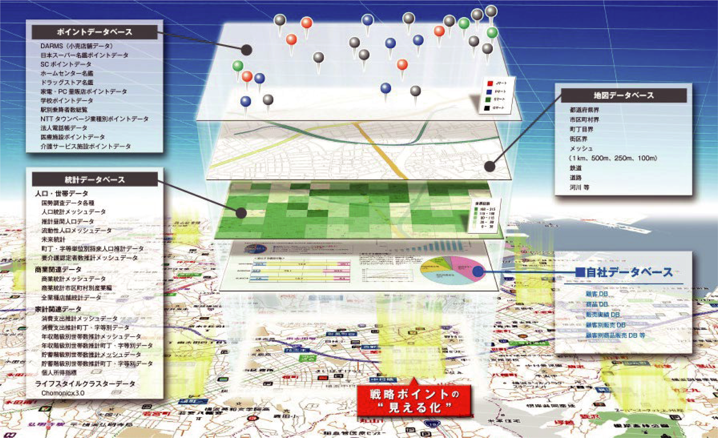ターゲティング広告