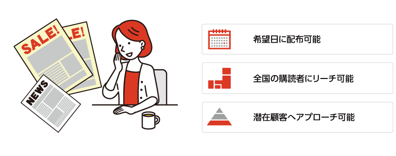 新聞折込広告のメリット