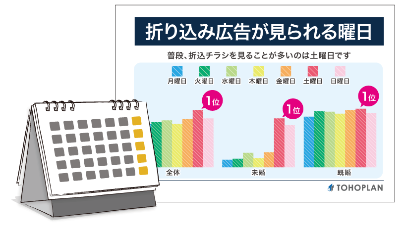 POINT1　配布戦略