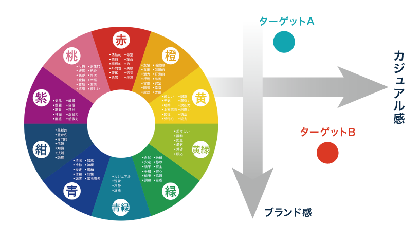 POINT2　デザイン制作